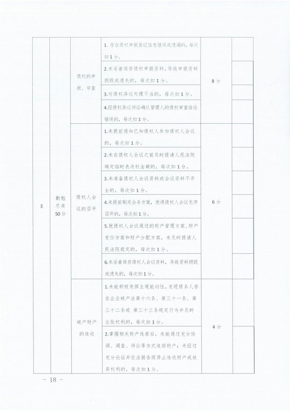 2023.6.1 破产案件管理人分级管理、选任和考评办法_17_1.jpg