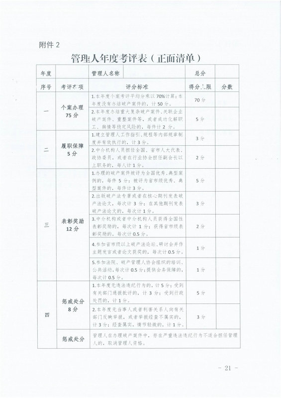 2023.6.1 破产案件管理人分级管理、选任和考评办法_20_1.jpg
